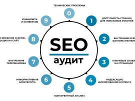 Услуги seo продвижение - разработки