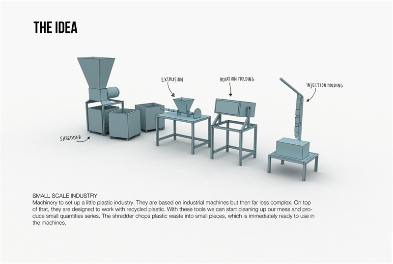 Plastic Recycling: A Sustainable Solution